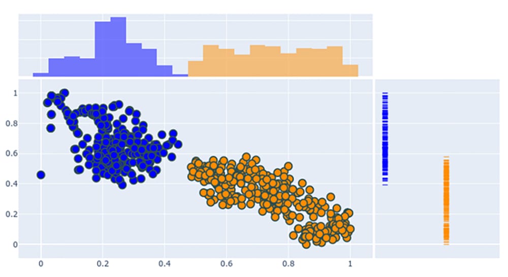 Real Time Insights